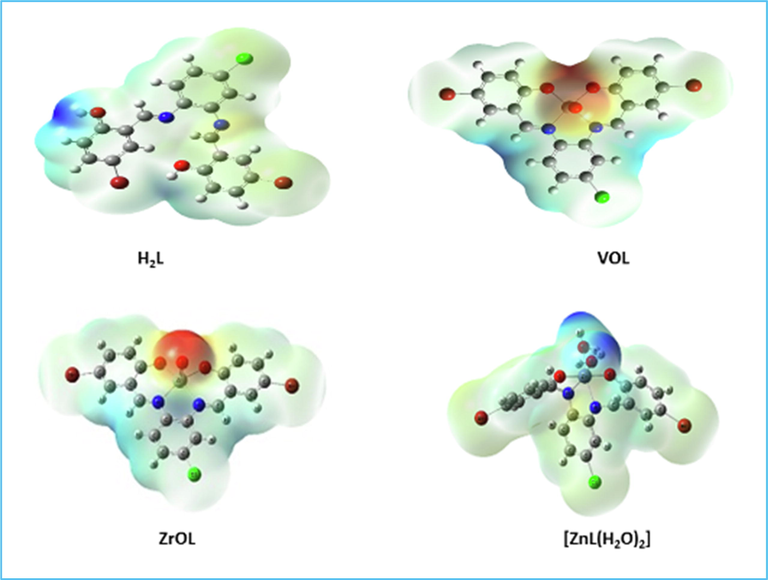 Molecular electrostatic potential surface of H2L, VOL, ZrOL and ZnL(H2O)2.