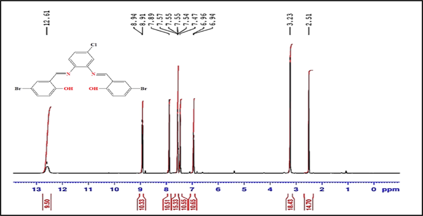 The 1H NMR spectrum of the H2L ligand.