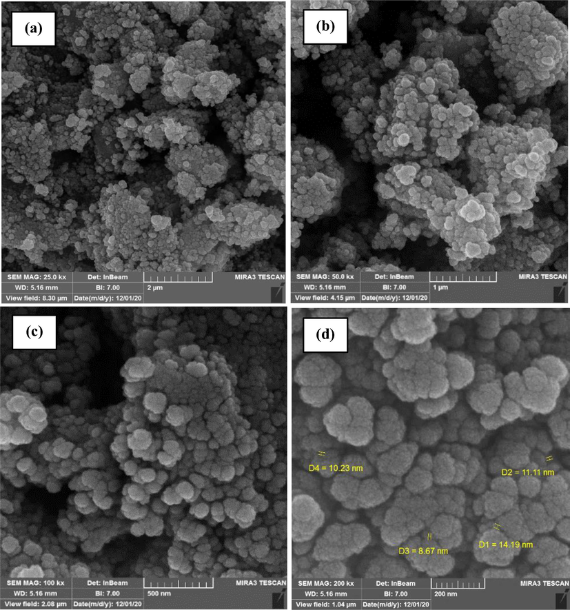 FESEM images in 2 µm (a), 1 µm (b), 200 nm (c), 100 nm (d) resolutions, EDS (e), Mapping (f) and line scanning (g) of CoFe2O4@MC/AC magnetic nano-adsorbent.