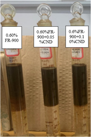Demulsification rate test chart of single/mixed solution.