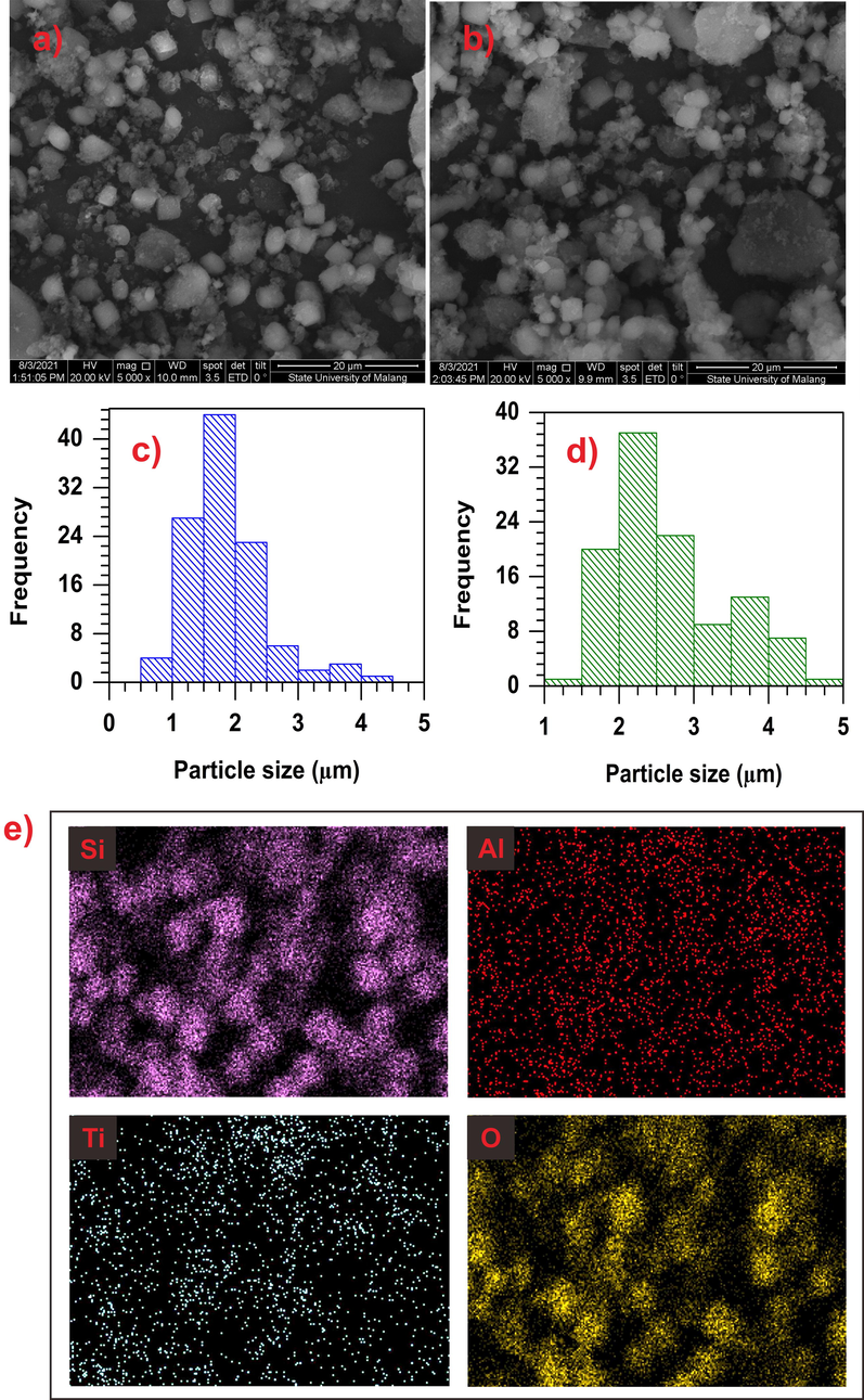 Micrograph of ZSM-5 (a) and (b) 10% TiO2/ZSM-5; PSD of (c) ZSM-5 and (d) 10% TiO2/ZSM-5; (e) EDX images of 10% TiO2/ZSM-5.