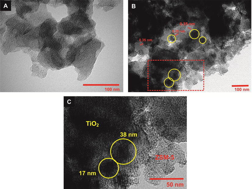 TEM images of (a) mesoporous ZSM-5, (b) 10 %TiO2/ZSM-5 and (c) inset of (b).