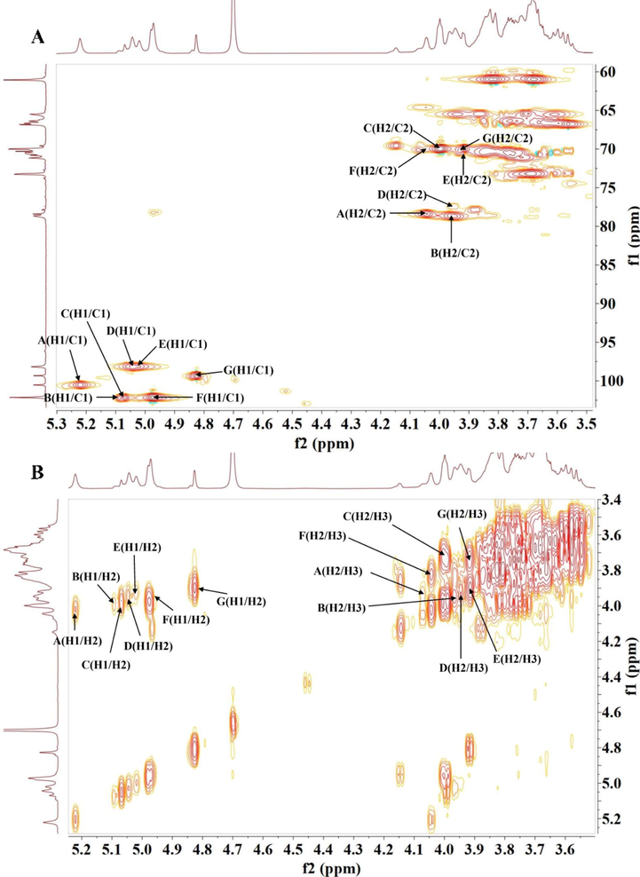 HSQC (A) and COSY (B) spectrum of PEP-1A.
