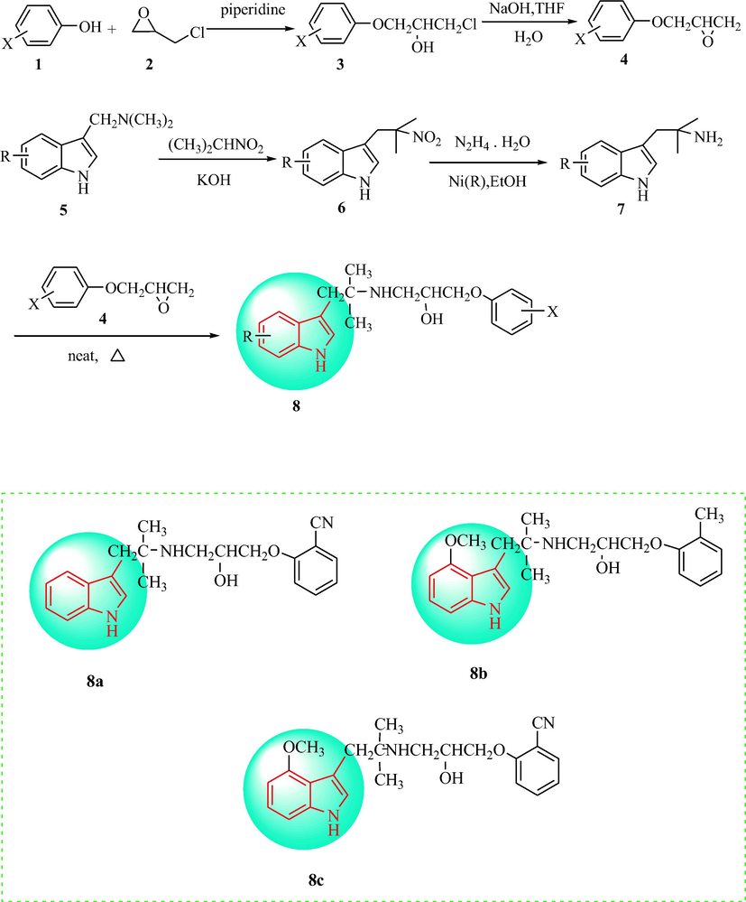 Synthesis of 25-indole derivatives of phenoxypropanolamines.