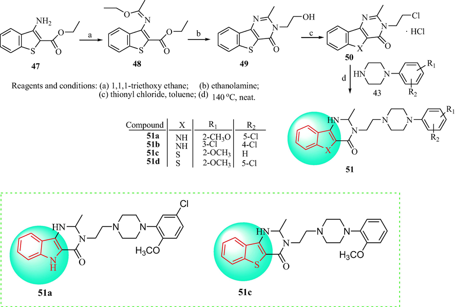 Synthetic route of indole derivatives 51.