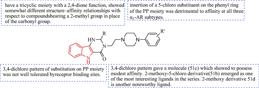 The SAR of pyrimido[5,4-b]indole and [1]benzothieno[3,2-d]pyrimidine for α1D-AR.