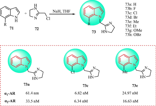 Synthesis of imidazol containing indole derivatives 73.