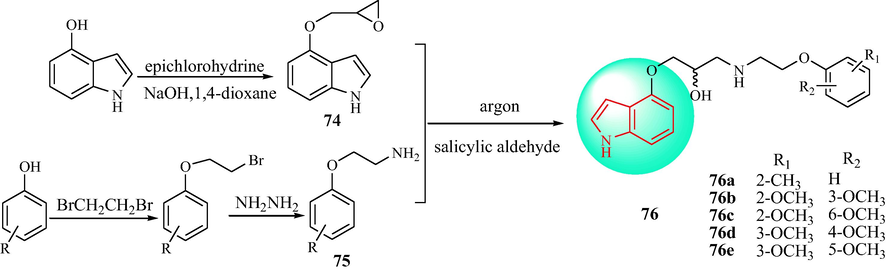 Synthesis of indole including phenoxy and ethylaminopropan-2-ol derivatives.