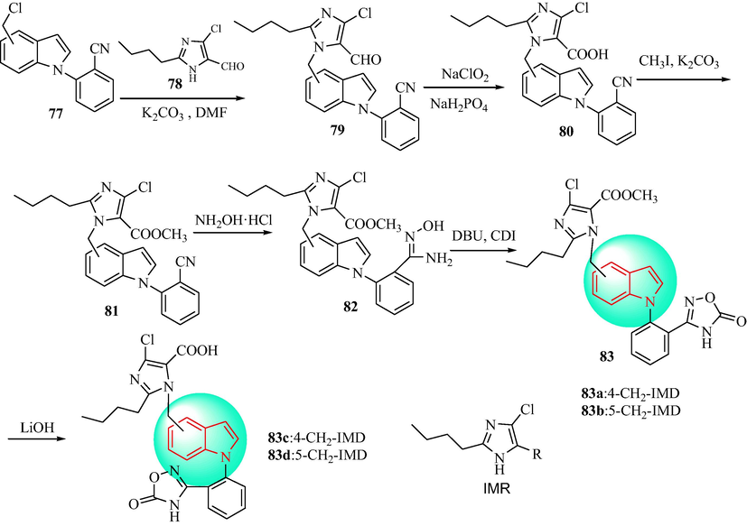 Synthetic route of indole derivatives 83.