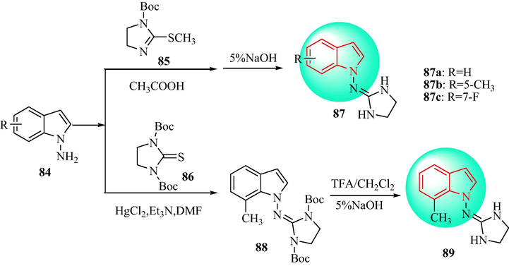 Synthetic route of indole derivatives 87 and 89.