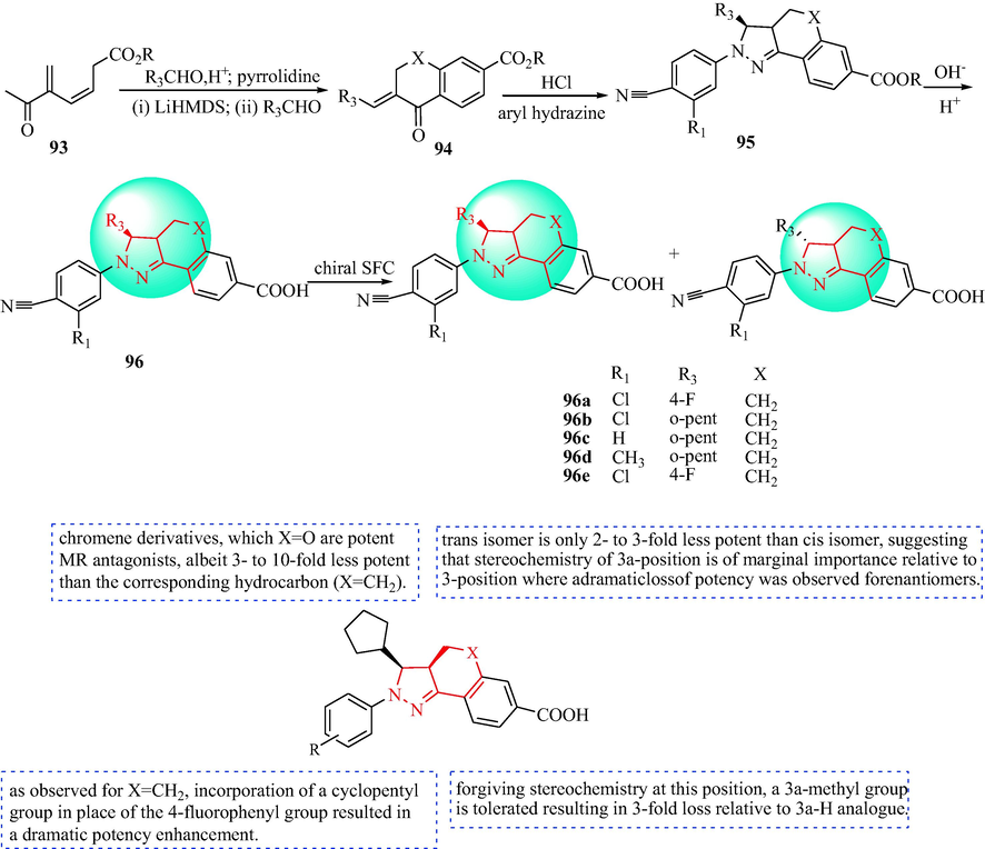 Synthesis and SAR of pyrazoline derivatives 96.