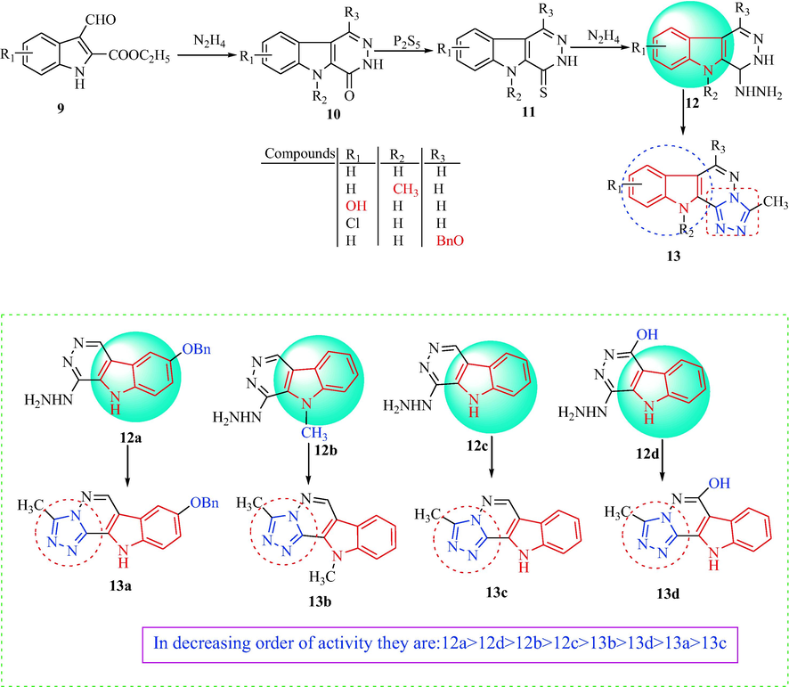 Synthetic route of pyridazino[4,5-b]indole derivatives.