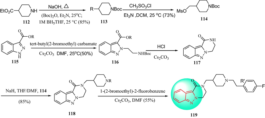Synthetic route of indazol derivatives 119.
