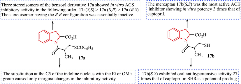 The SAR of the antihypertensive activity of indoline-2-carboxylic acid derivatives.
