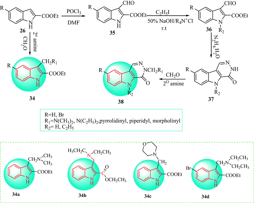 Synthesis of indole analogues 34 and 38.