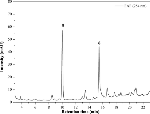 Chromatogram of aqueous fraction. Mobile Phase: MeOH/H2O-AcOH (0.2%), gradient: 0-5min, 30-40% MeOH; 5-7min, 40% MeOH; 7-12min, 40-50% MeOH; 12-14min, 50% MeOH; 14-19min, 50-60% MeOH; 19-23min, 60-100% MeOH, injection volume 10 µL, flow rate 1 mL min-1 and λ=254 nm.