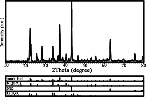 XRD pattern of Li-B-Ni nanostructures fabricated through tartaric acid complexing agent (LiBNi4).