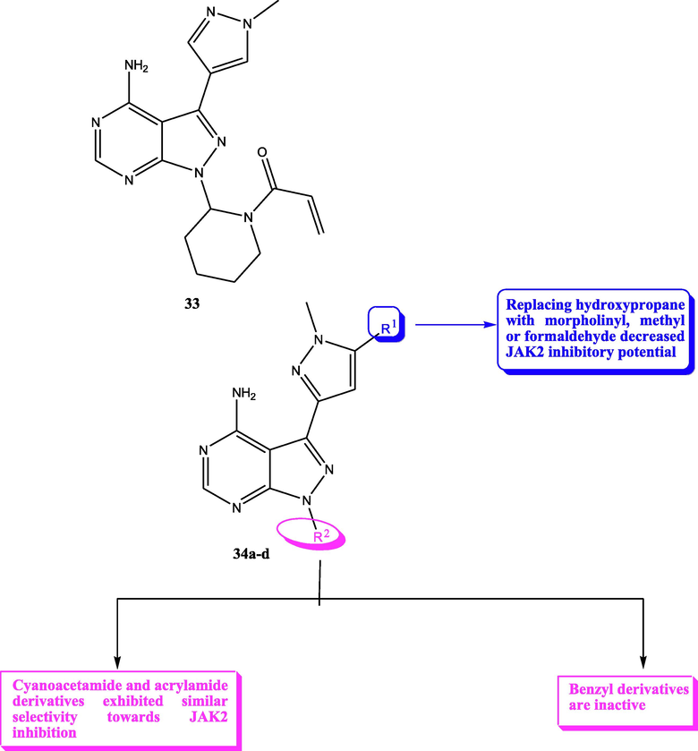 Structure of pyrazolopyrimidines 33, 34a-d as JAK2 inhibitors.