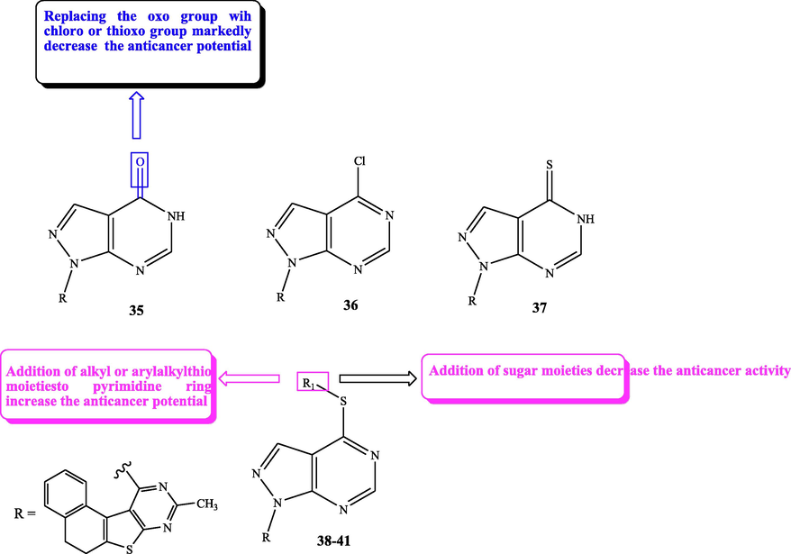 Structure and SAR of pyrazolopyrimidines 35–41.