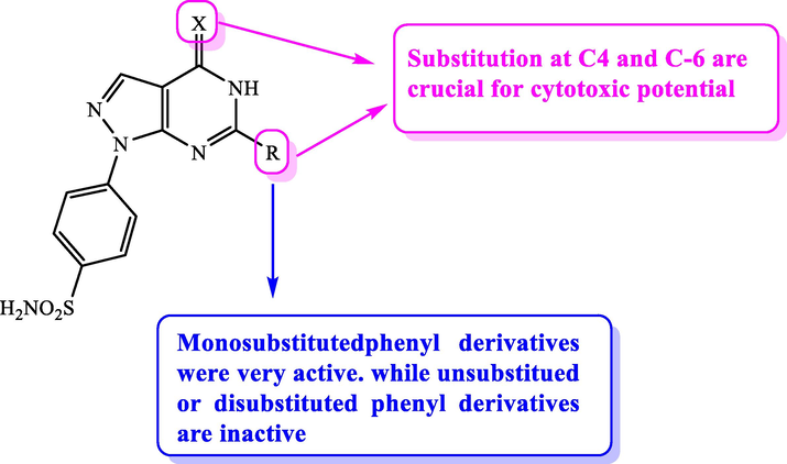 SAR analysis of some pyrazolopyrimidines.