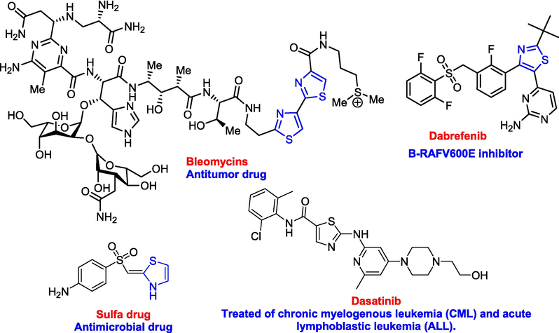 Some commercial drugs containing thiazole ring.