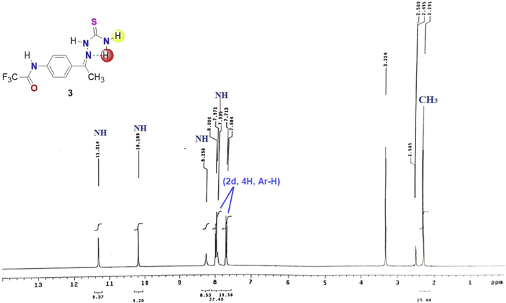 The 1H NMR spectrum of thiosemicarbazone derivative 3.