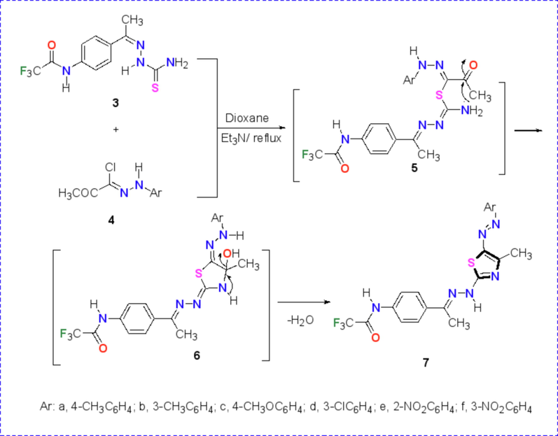 Synthesis of thiazole derivatives 7a-f.