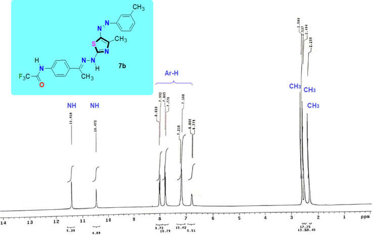 The 1H NMR spectrum of Thiazole derivatives 7b.