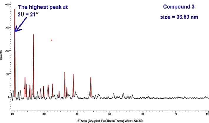 XRD of compound 3.