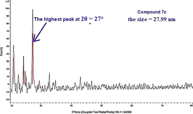 XRD of compound 7c.