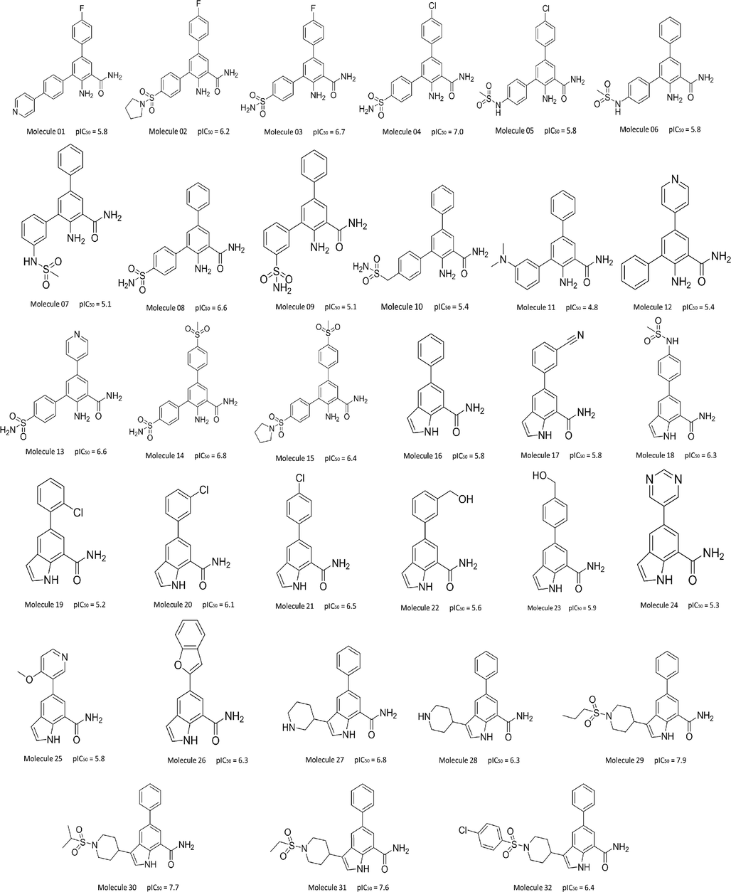 Reported IKK-β inhibitors and their experimental pIC50 values.