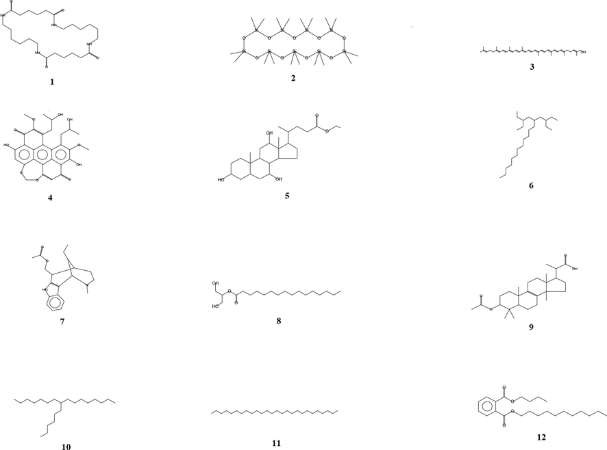 GC-MS detection of possible bioactive compounds of fermented product (FP). (1) 1,8,15,22-tetraaza-2,7,16,21-cyclooctacosane tetrone (2) Cyclononasiloxane octadecamethyl (3) Lycoxanthin (4) Perylo[1,12-def]-1,3-dioxepin-5,11-dione,6,12-dihydroxy-8,9-bis(2-hydroxypropyl)-7,10-dimethoxy- (5) Ethyl iso-allocholate (6) Octadecane, 3-ethyl-5-(2-ethylbutyl) (7) Dasycarpidan-1-methanol acetate(ester) (8) Hexadecanoic acid, 2, 3- dihydroxy propyl ester (9) Propanoic acid, 2-(3-acetoxy-4,4,14-trimethylandrost-8-en-17-yl)- (10) Heptadecane, 9-hexyl- (11) Heptacosane (12) Phthalic acid, butyl undecyl ester.