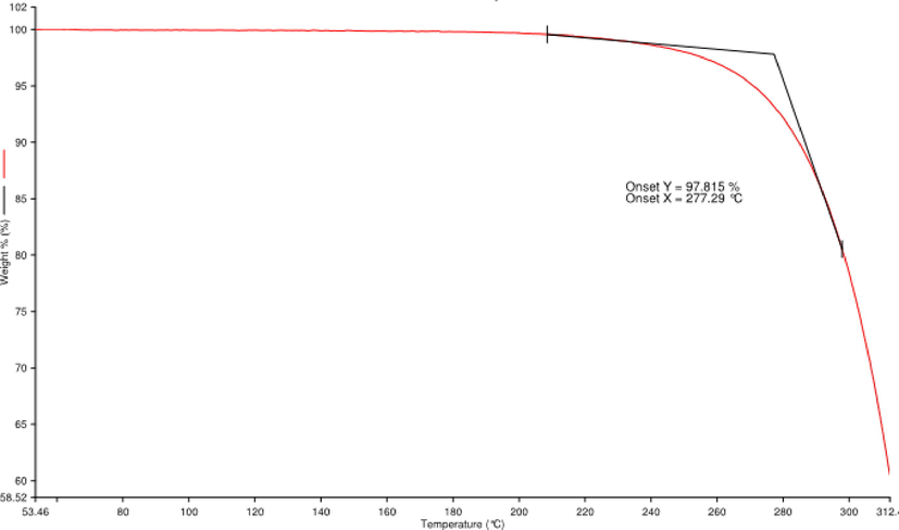 Thermogravimetric analysis of fermented product (FP).