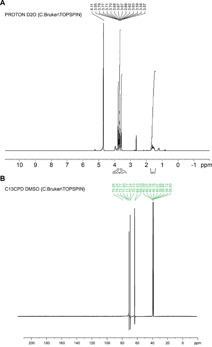 Nuclear Magnetic Resonance study of fermented product (FP). (A) 1H NMR fingerprint region (B) 13C NMR fingerprint region.