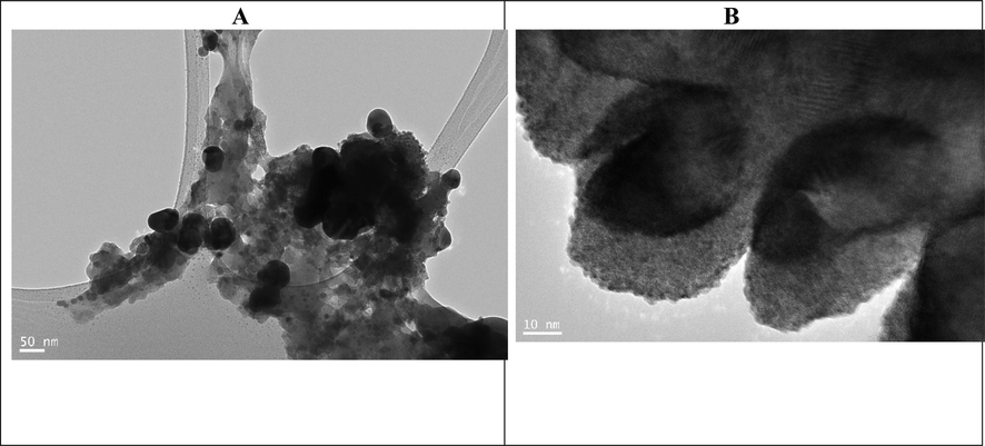 TEM images of SDS free (A) and SDS capped Ag10Co90 NPs (B). Reaction conditions: molar ratio of Ag+:Co2+ = Ag10Co90, [NaBH4] = 1.0 mM, and [SDS] = 8.0 mM.