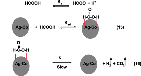 Mechanism to the generation of hydrogen from formic acid in presence of Ag50Co50.