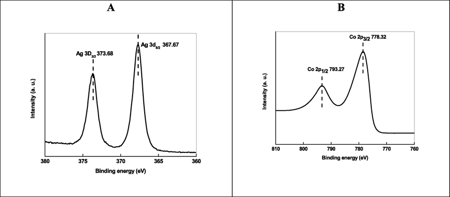 XPS spectra of Ag 3d (A) and Co 2p (B) for Ag50Co50. Reaction conditions: For A- molar ratio of Ag+:Co2+ = Ag50Co50, [NaBH4] = 1.0 mM, and [SDS] = 8.0 mM.