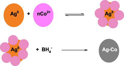 Formation of Ag-Co NPs after the reduction of Co2+ ions onto the Ag0.