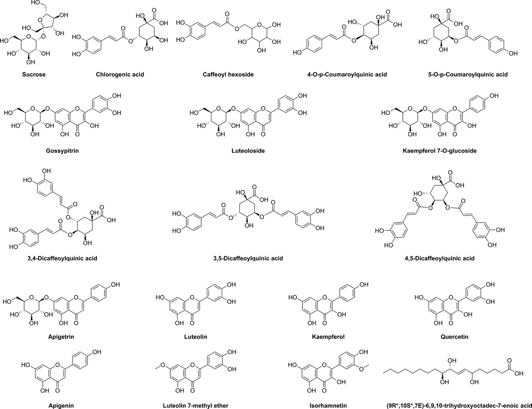 Chemical structures of compounds identified in the Tripleurospermum limosum extract.