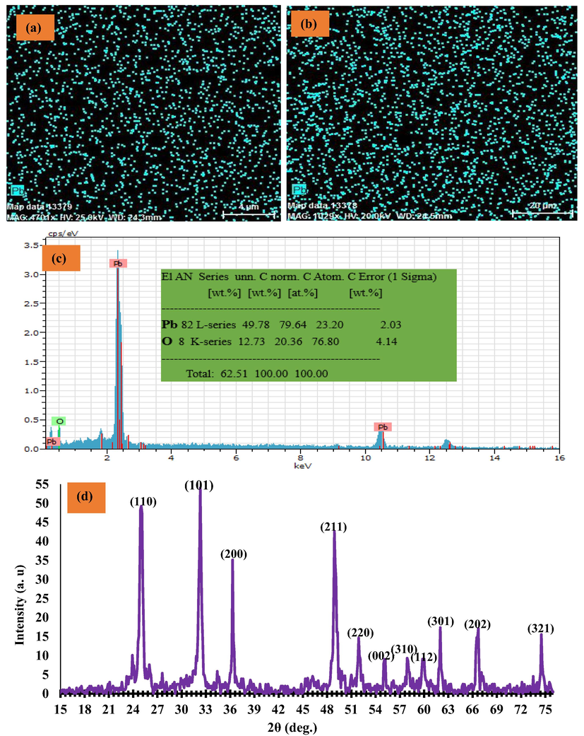 (a), (b) EDX mapping, (c) EDX spectrum, and XRD pattern of the G/β-PbO2.