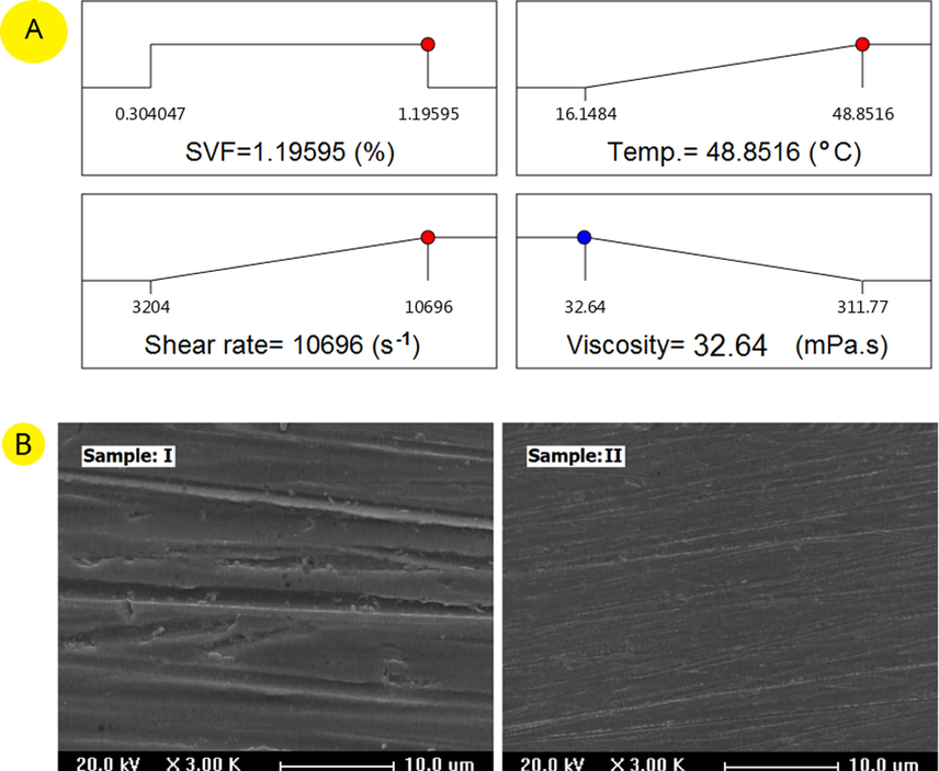 Desirability ramp for the numerical optimization of affecting factors on the process response (a). FE-SEM photographs of wear tracks (b).