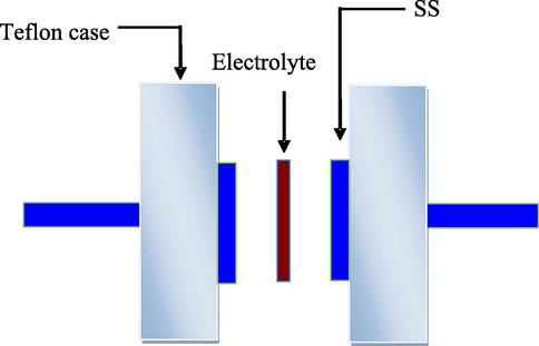 Diagram of the cell used for EIS measurement.