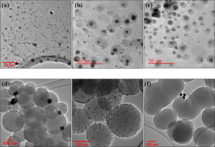 TEM images of (a-c) Ag-PDA and (d-f) Ag@PDA nanocomposites at different AgNO3 concentrations. [(a, d) 1 mM, (b, e) 5 mM and (c, f) 10 mM].