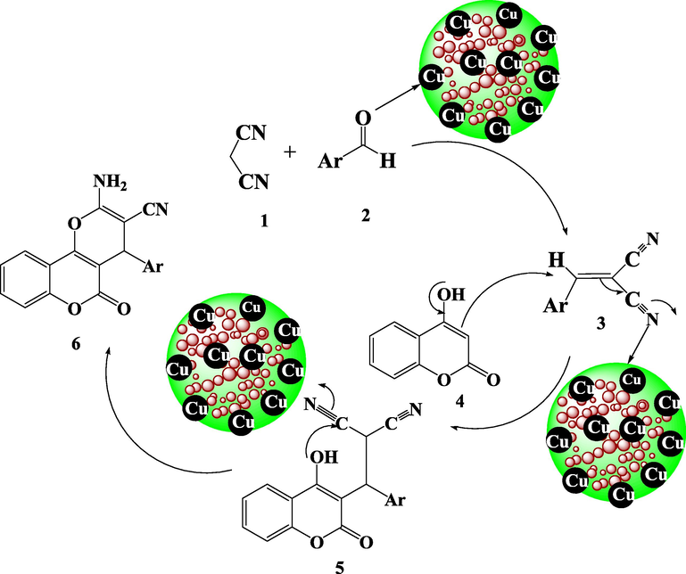 Proposed mechanism for the synthesis of pyrano[3,2-c]chromene.