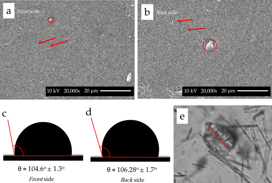 SEM images of the (a) front and (b) back sides of the membrane observed under 5,000x magnification. Red arrows and red circles indicate pores and 1,10-fenantroline agglomerates, respectively. Contact angle measured on the surface of (c) front and (d) back sides of the membrane measured at pH 7. (e) Crater created after the laser ablation on the membrane surface with the longest diameter of 68.39 μm.