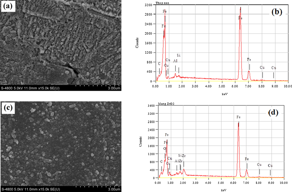 SEM micrographs and EDS patterns of bare steel (a and b) and Zr conversion coated steel (c and d).