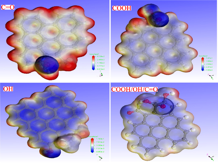 The ESP iso-surface map of biochar adsorbent (COOH-graphene, C=O-graphene, OH- graphene and COOH/OH/C=O-graphene).