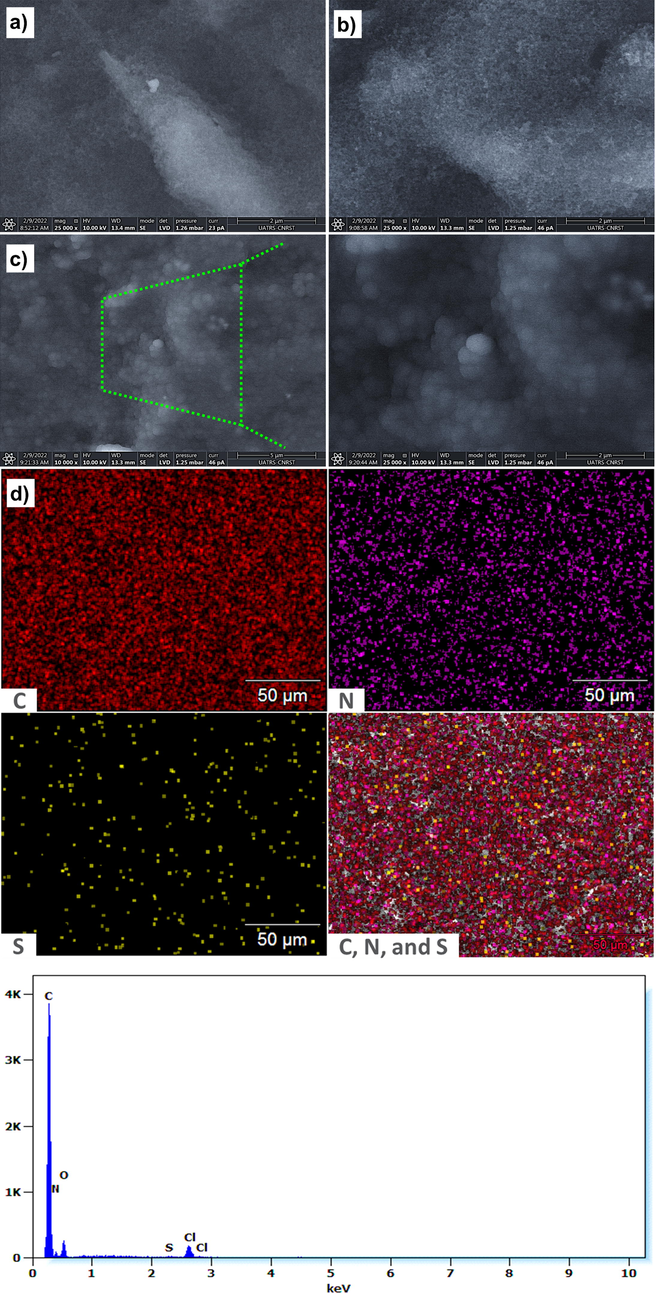 SEM images of a) CB, b) Cys/CB, and c) poly 1,8-DAN/Cys/CB. d) Elemental mapping and EDS of poly 1,8-DAN/Cys/CB. e) FTIR spectra of CB (black line), Cys/CB (red line), poly 1,8-DAN/Cys/CB (blue line).