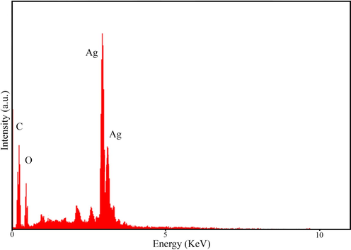 Energy dispersive X-ray spectroscopy representing the compositional analysis of MSE-AgNPs.