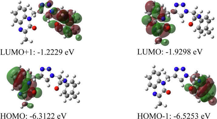 Frontier molecular orbitals of the compound.